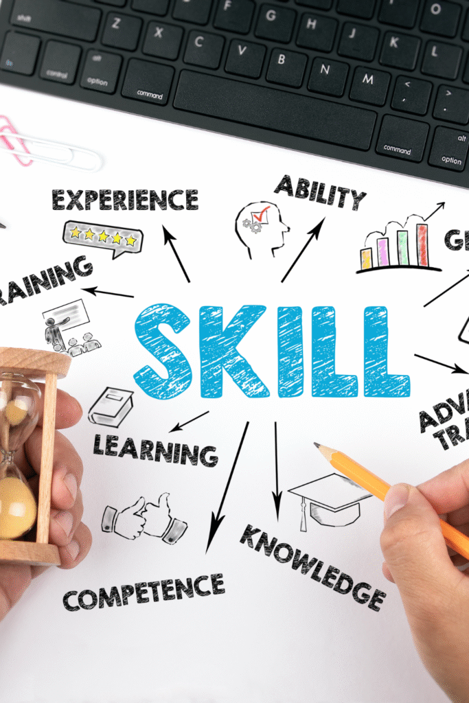 Master a New Skill